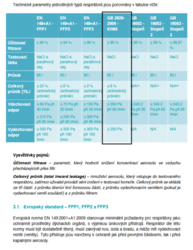 Respirátor KN95 (eqvivalent FFP2)